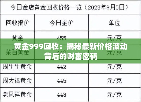 黄金999回收：揭秘最新价格波动背后的财富密码