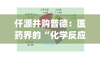 仟源并购普德：医药界的“化学反应”引发市场狂潮