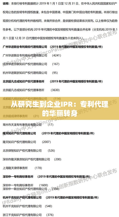 从研究生到企业IPR：专利代理的华丽转身