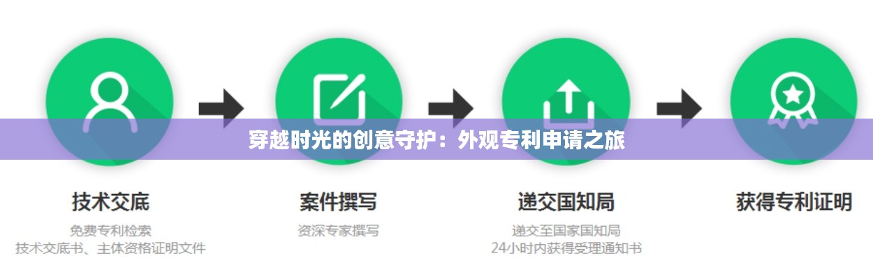 穿越时光的创意守护：外观专利申请之旅