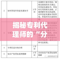 揭秘专利代理师的“分数线之谜”：一场智慧与机遇的碰撞