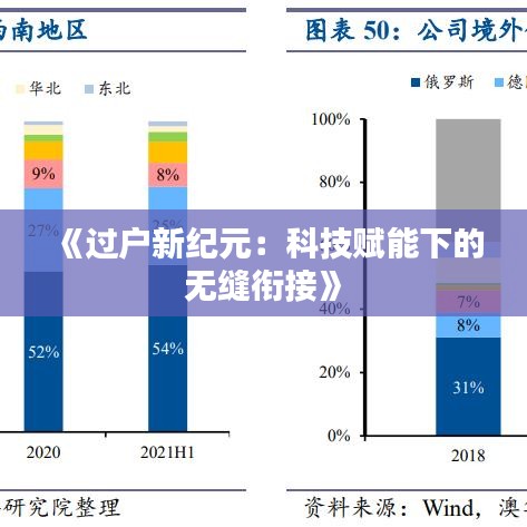 《过户新纪元：科技赋能下的无缝衔接》