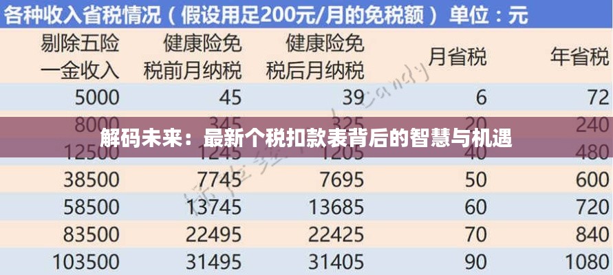 解码未来：最新个税扣款表背后的智慧与机遇