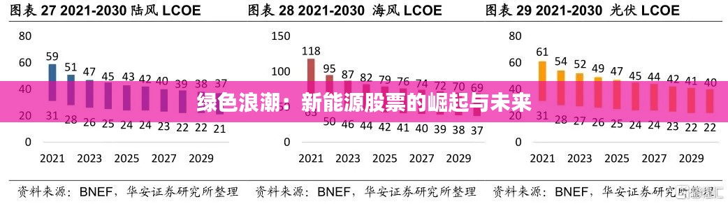 绿色浪潮：新能源股票的崛起与未来