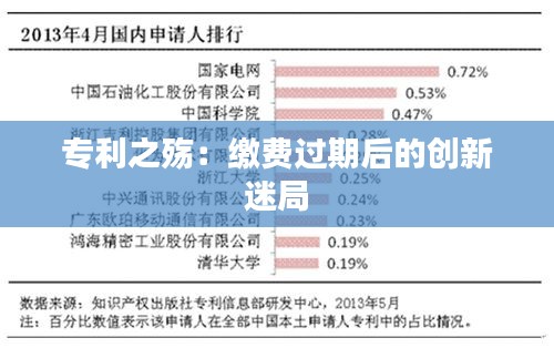 专利之殇：缴费过期后的创新迷局