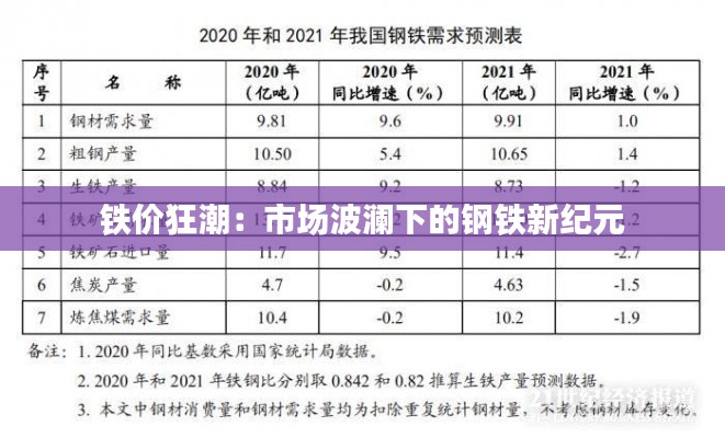 铁价狂潮：市场波澜下的钢铁新纪元