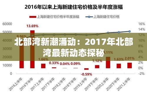 北部湾新潮涌动：2017年北部湾最新动态探秘