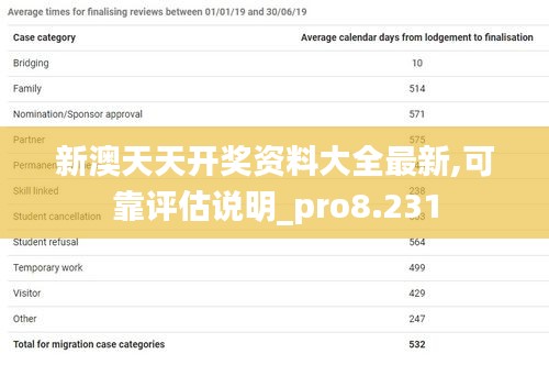 新澳天天开奖资料大全最新,可靠评估说明_pro8.231