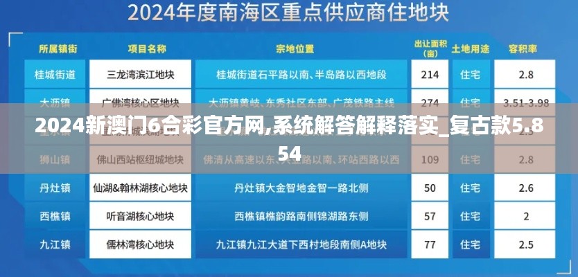 2024新澳门6合彩官方网,系统解答解释落实_复古款5.854