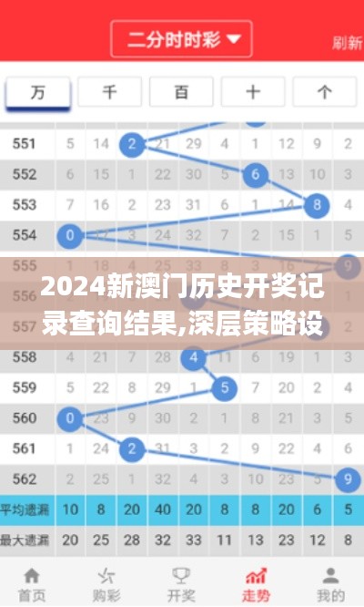 2024新澳门历史开奖记录查询结果,深层策略设计数据_尊贵版8.570