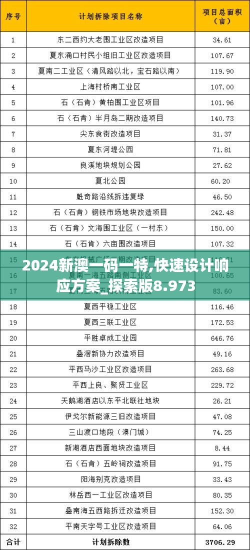 2024新澳一码一特,快速设计响应方案_探索版8.973