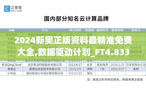 2024新奥正版资料最精准免费大全,数据驱动计划_FT4.833