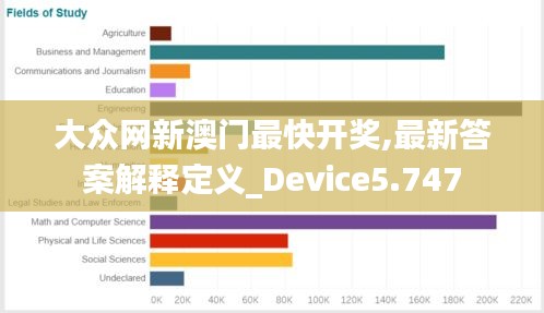 大众网新澳门最快开奖,最新答案解释定义_Device5.747