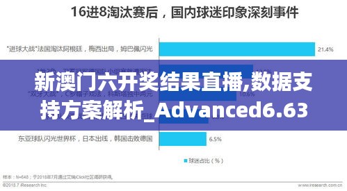 新澳门六开奖结果直播,数据支持方案解析_Advanced6.636