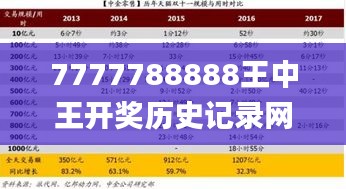 7777788888王中王开奖历史记录网,数据分析驱动解析_Superior10.556