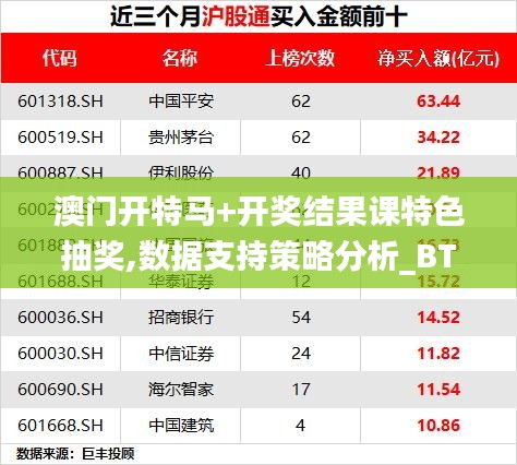 澳门开特马+开奖结果课特色抽奖,数据支持策略分析_BT17.798