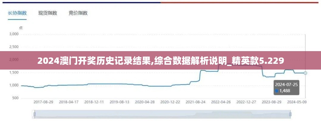 2024澳门开奖历史记录结果,综合数据解析说明_精英款5.229