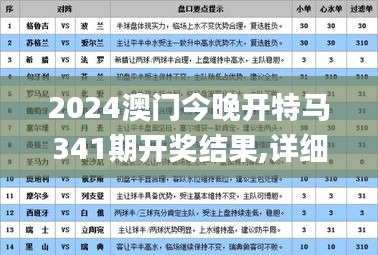 2024澳门今晚开特马341期开奖结果,详细解答解释定义_3K9.468