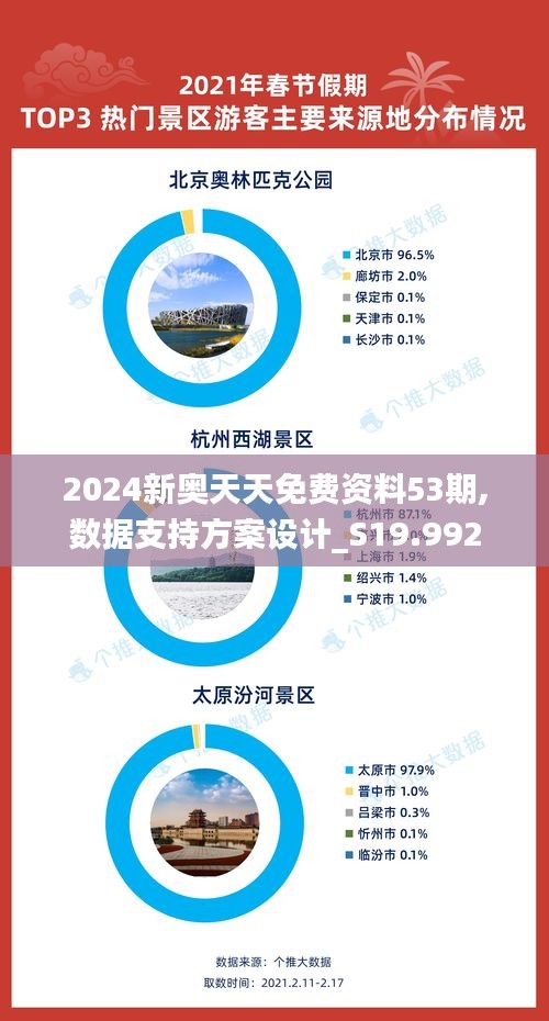 2024新奥天天免费资料53期,数据支持方案设计_S19.992