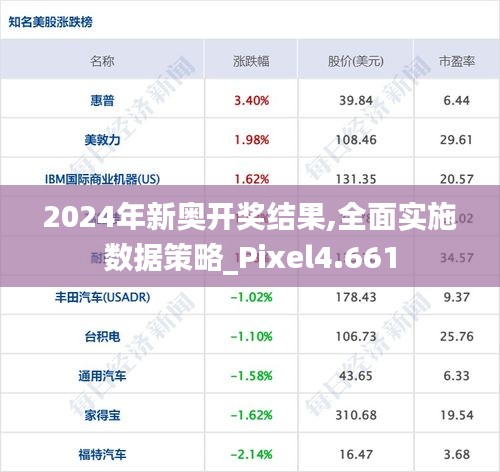 2024年新奥开奖结果,全面实施数据策略_Pixel4.661