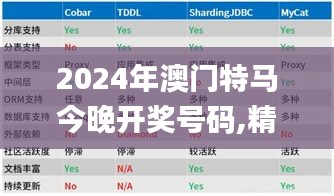 2024年澳门特马今晚开奖号码,精确数据解析说明_Chromebook10.827