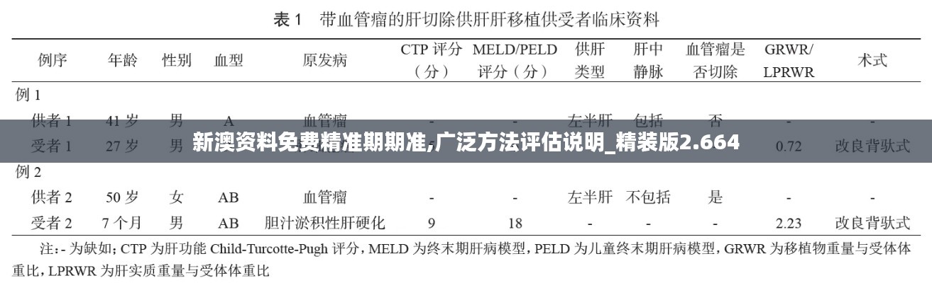 新澳资料免费精准期期准,广泛方法评估说明_精装版2.664