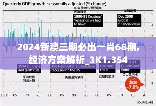 2024新澳三期必出一肖68期,经济方案解析_3K1.354