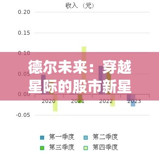 德尔未来：穿越星际的股市新星