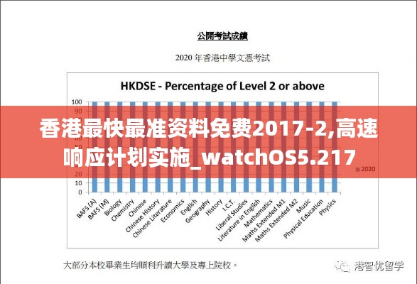 香港最快最准资料免费2017-2,高速响应计划实施_watchOS5.217