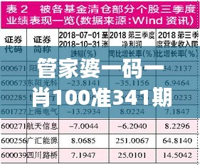 管家婆一码一肖100准341期,实效策略分析_Prestige3.215