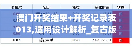 澳门开奖结果+开奖记录表013,适用设计解析_复古版8.639