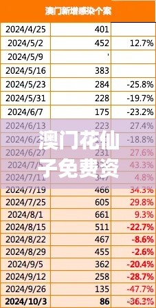 澳门花仙子免费资料,高速响应策略_Lite8.427