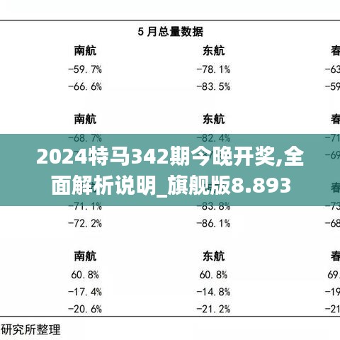 2024特马342期今晚开奖,全面解析说明_旗舰版8.893