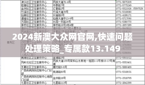 2024新澳大众网官网,快速问题处理策略_专属款13.149