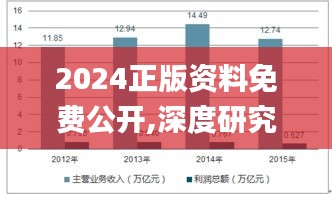 2024正版资料免费公开,深度研究解释,实地分析数据应用_手游版7.752