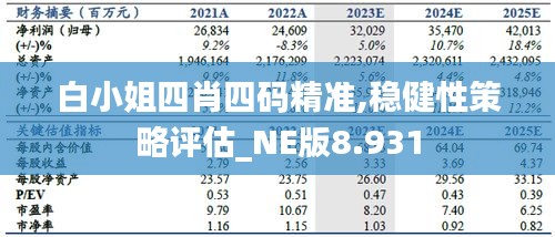 白小姐四肖四码精准,稳健性策略评估_NE版8.931