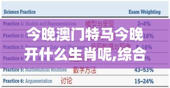 今晚澳门特马今晚开什么生肖呢,综合分析解释定义_AP13.483