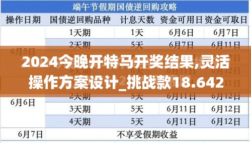 2024今晚开特马开奖结果,灵活操作方案设计_挑战款18.642