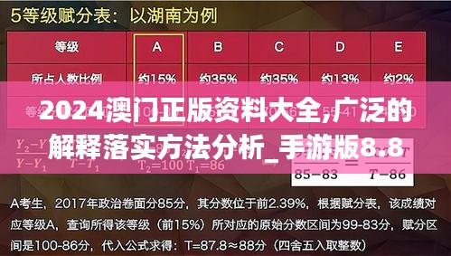 2024澳门正版资料大全,广泛的解释落实方法分析_手游版8.840