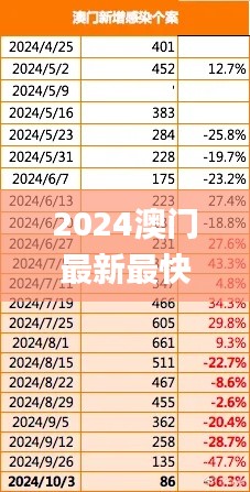 2024澳门最新最快内部资料,稳定性策略解析_L版4.761