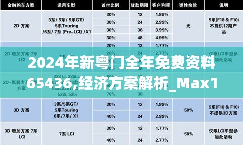 2024年新粤门全年免费资料65436,经济方案解析_Max1.604