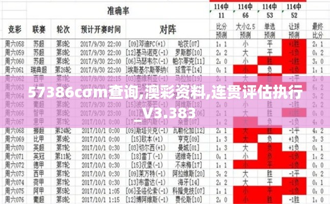 57386cσm查询,澳彩资料,连贯评估执行_V3.383