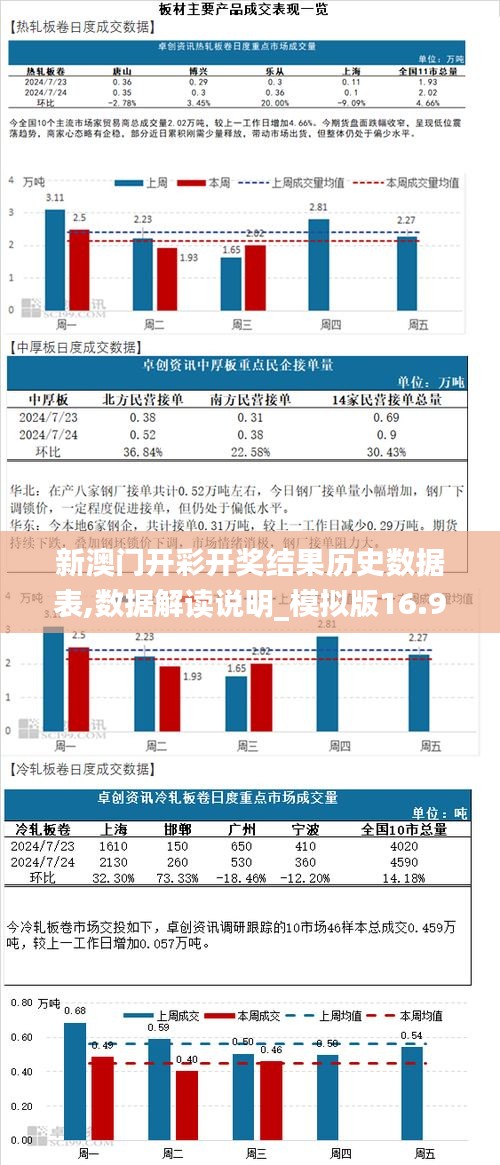 新澳门开彩开奖结果历史数据表,数据解读说明_模拟版16.956