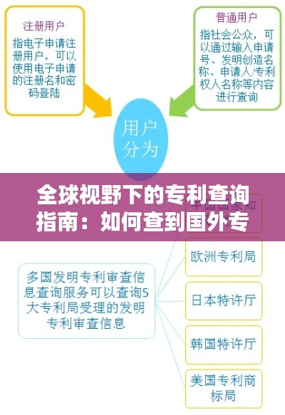 全球视野下的专利查询指南：如何查到国外专利