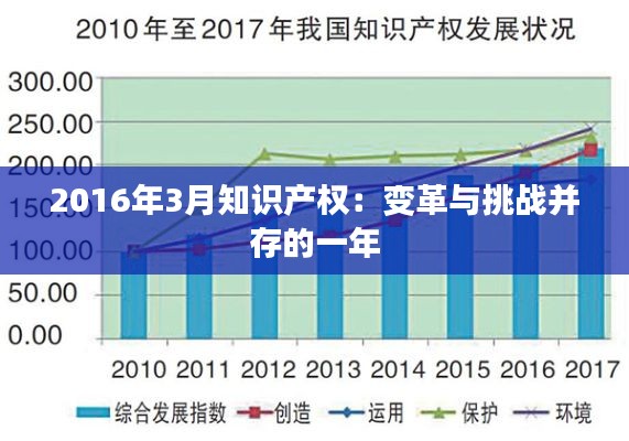 2016年3月知识产权：变革与挑战并存的一年