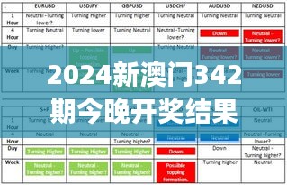 2024新澳门342期今晚开奖结果,灵活操作方案设计_pack12.938