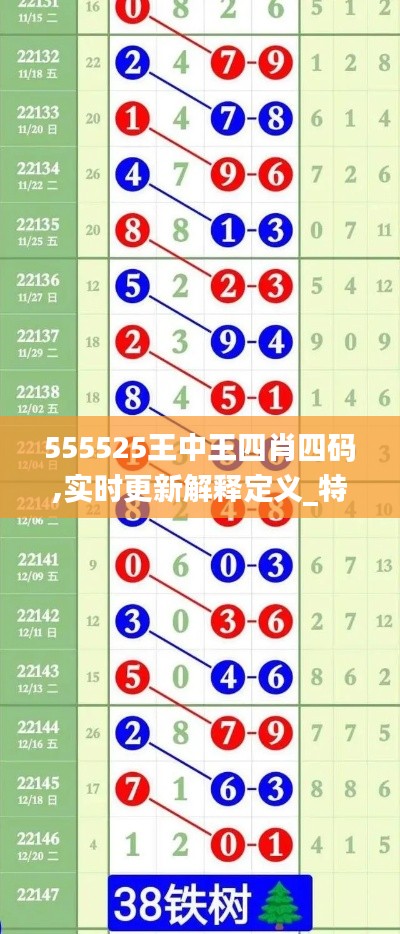 555525王中王四肖四码,实时更新解释定义_特别版6.803