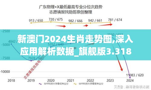 新澳门2024生肖走势图,深入应用解析数据_旗舰版3.318