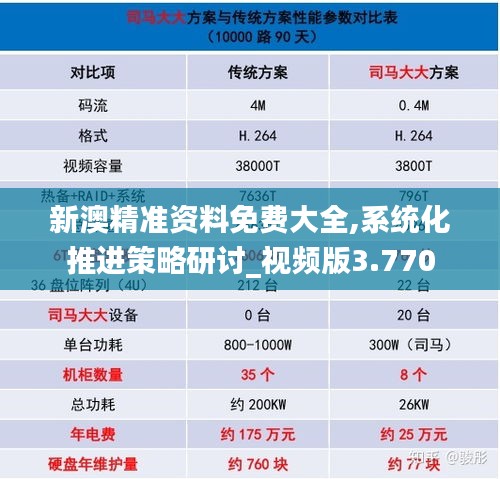 新澳精准资料免费大全,系统化推进策略研讨_视频版3.770