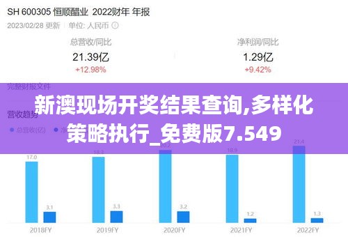 新澳现场开奖结果查询,多样化策略执行_免费版7.549